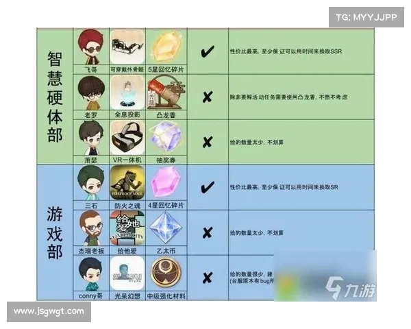 最佳加点方案推荐与解析全面指南 助你打造最强角色培养路径 最佳加点方案推荐与解析全面指南 助你打造最强角色培养路径