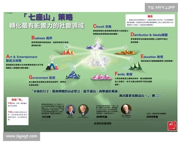 推动社会复兴五大关键策略探索与实践 推动社会复兴五大关键策略探索与实践