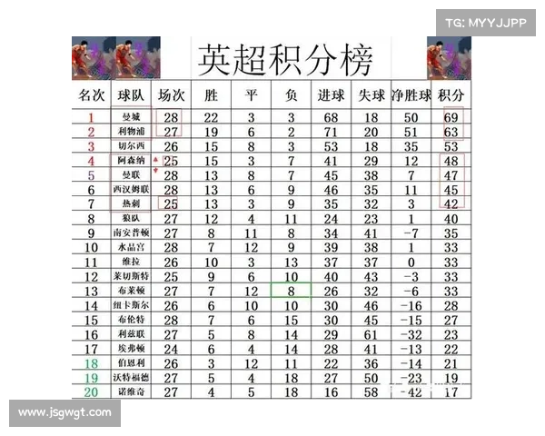 利物浦与阿森纳对决时间及赛前准备全攻略 利物浦与阿森纳对决时间及赛前准备全攻略