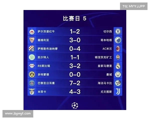 欧冠赛事五大级别特点解析及其对球队竞争格局的影响