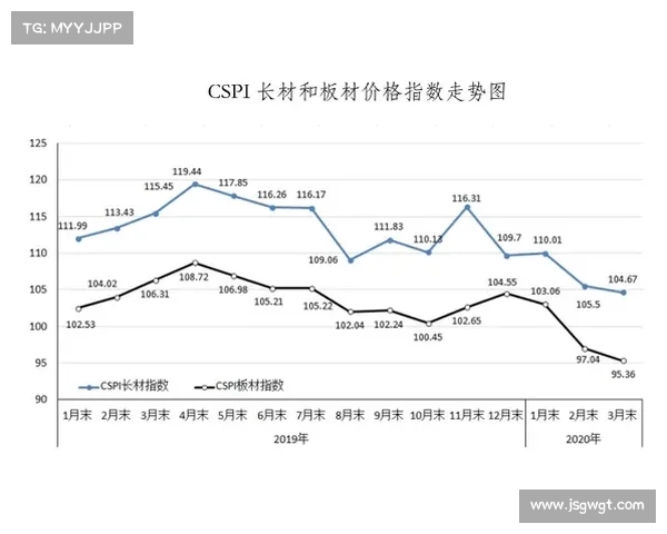 如何评估托利索近期表现与市场价值变动趋势分析