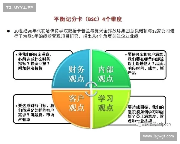 提升足球俱乐部财务管理水平的多维度优化路径与实践探索